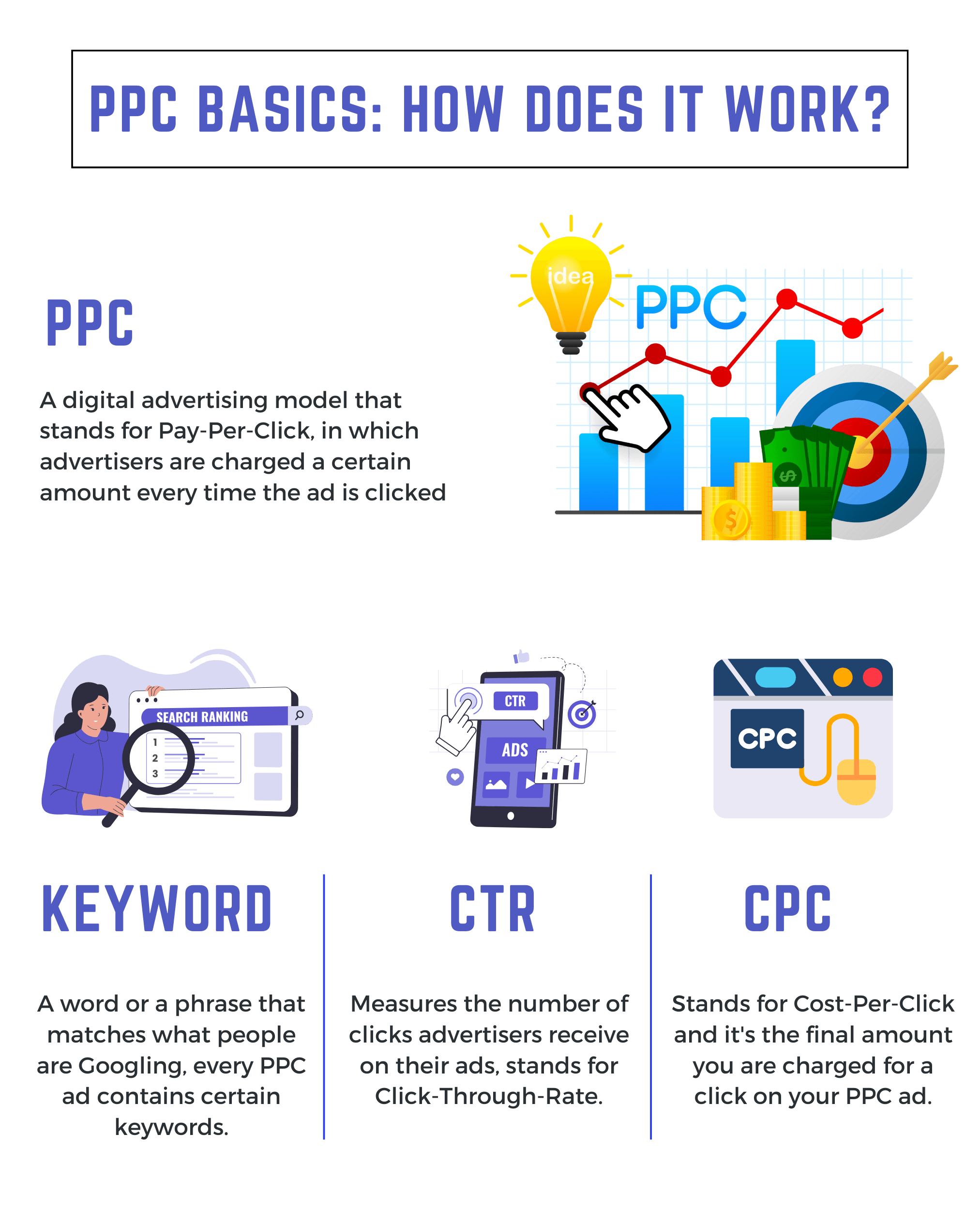 PPC Performance Dashboard - Brand Digitrix analytics and campaign management interface showing key metrics and data visualization