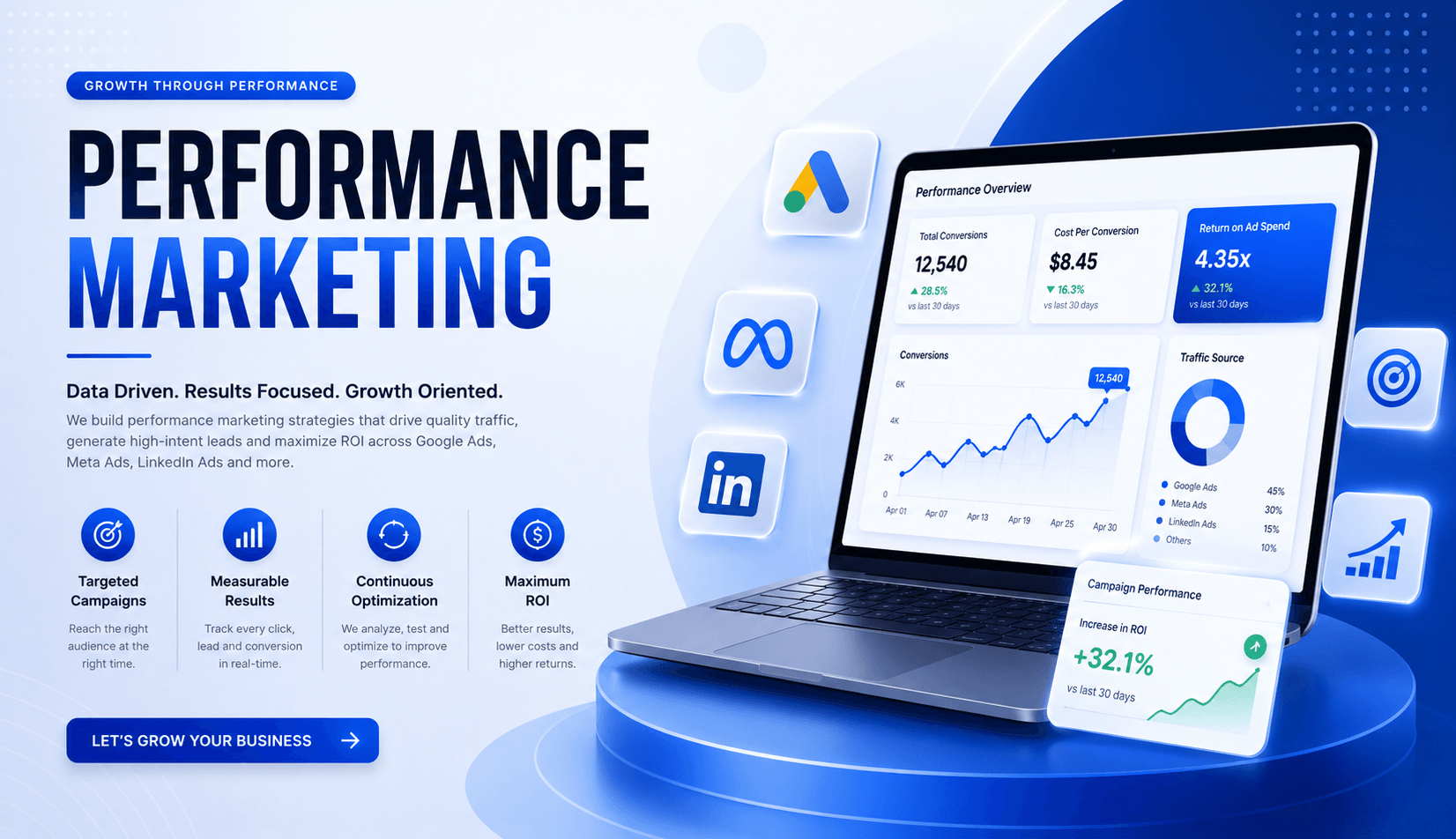 Performance Marketing: Driving Measurable Business Growth